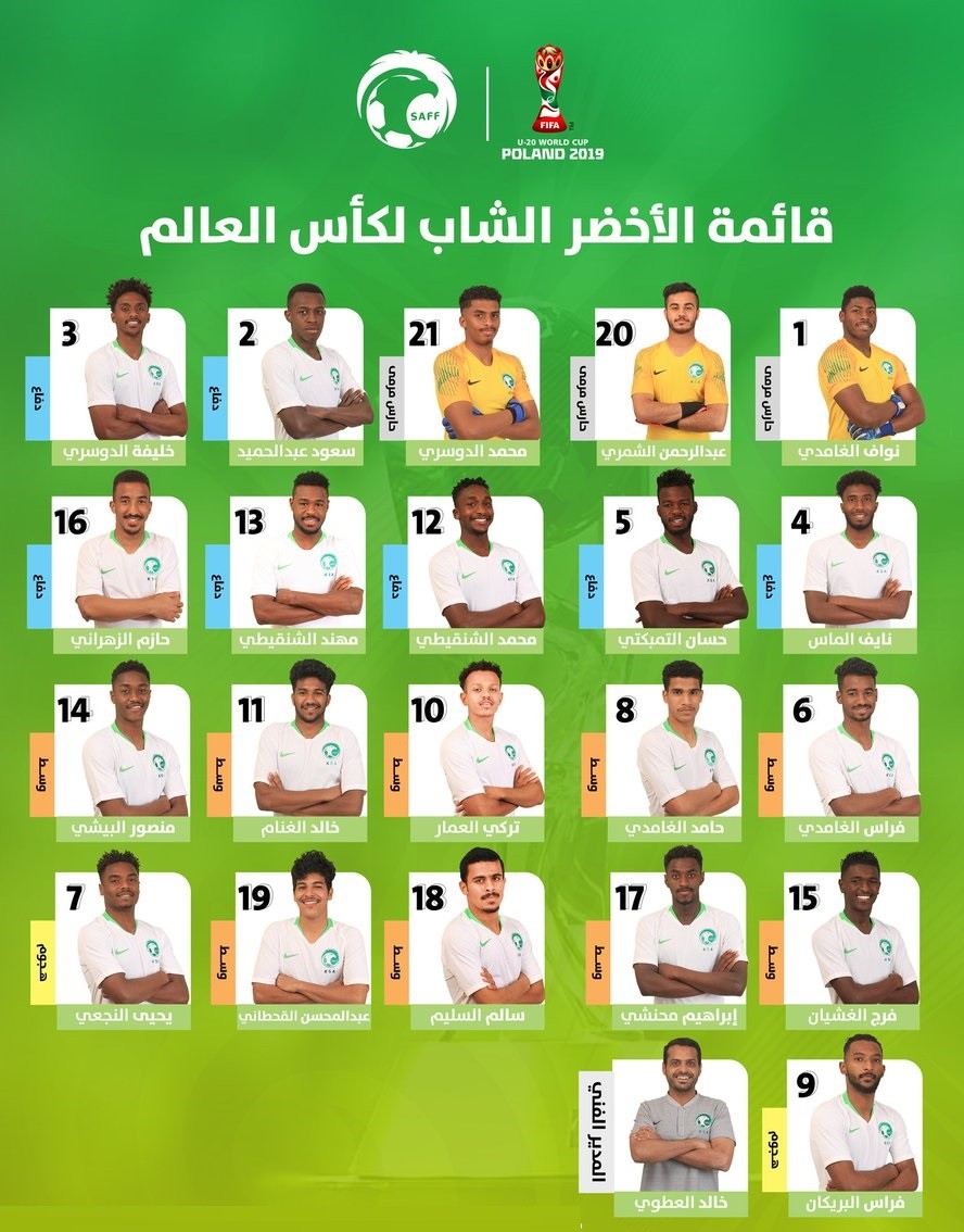 2022 السعودي تشكيلة المنتخب تشكيلة المنتخب