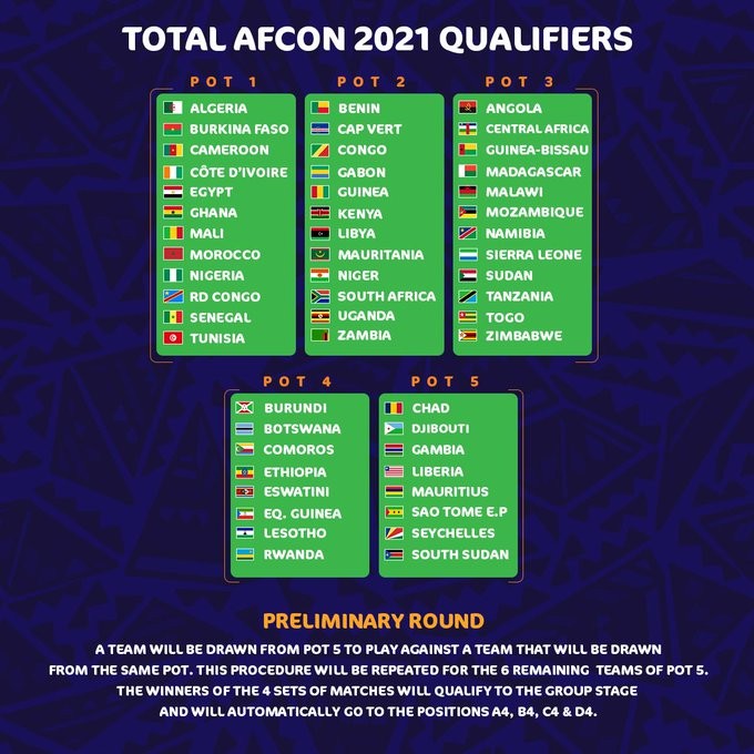 مجموعات امم افريقيا 2022