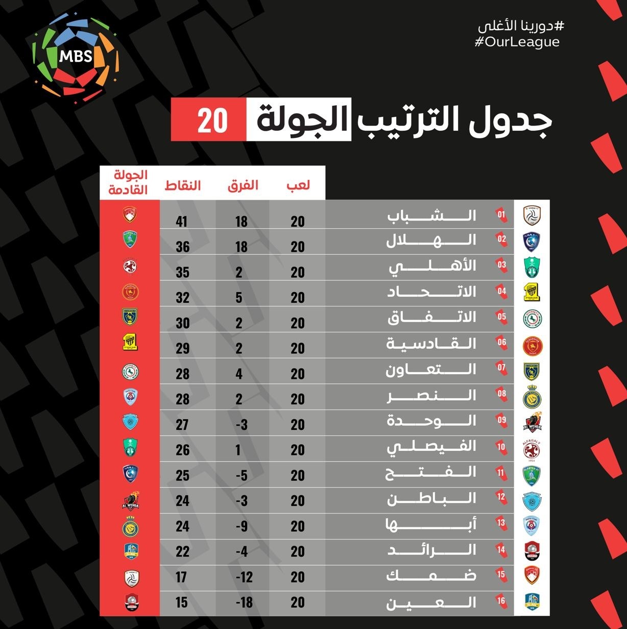الدوري السعودي الممتاز ترتيب جدول وترتيب