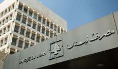 مصرف لبنان: حجم التداول على SAYRAFA بلغ اليوم 41 مليون دولار بمعدل 28000 ليرة