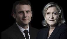 داخلية فرنسا: ماكرون يتقدم على لوبان بنسبة 23.1 بالمئة مقابل 23 بالمئة