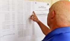 نسب الاقتراع في كسروان بحسب ماكينة التيار الوطني وصلت الى 57 بالمئة