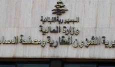 أمانة السجل العقاري في طرابلس اعلنت استقبال المواطنين الثلثاء والخميس من كل اسبوع