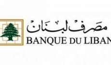 مصرف لبنان: حجم التداول على SAYRAFA بلغ اليوم 40 دولار بمعدل 30300 ليرة