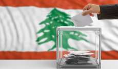 محافظة جبل لبنان وزعت نسب اقتراع الموظفين بأقضية المحافظة والنسبة الاجمالية بلغت 85.55%