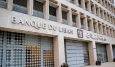 مصرف لبنان: مستعدون لتأمين التسهيلات كافة التي تؤمن لـ"ألفاريز ومارسال" البدء بالتدقيق