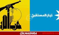 الكبش: حوار حزب الله والمستقبل انقاذ للبنان من أزماته