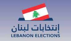 هاني شمص أعلن ترشحه للإنتخابات عن دائرة البقاع الثالثة في بعلبك الهرمل