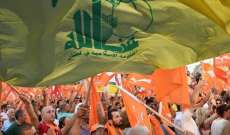 حزب الله والوطني الحر يصطدمان مجدداً بين التفكير بالاكثرية النيابية والأكثرية المسيحية!
