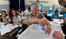 النشرة: نسبة الإقتراع في جبيل تخطت الـ 56 بالمئة 