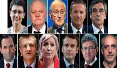 رويترز: تقدم ماكرون وتعادل فيون ولوبان في الانتخابات الرئاسية الفرنسية