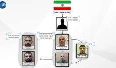 جهاز الأمن العام الإسرائيلي: اعتقال خلية كانت تخطط لاغتيال إيتمار بن غفير بتوجيه من إيران