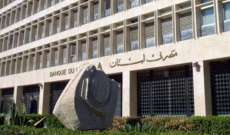 مصرف لبنان: حجم التداول على SAYRAFA بلغ اليوم 11 مليون دولار بمعدل 19300 ليرة
