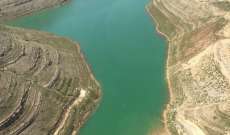 النشرة: قطع المياه عن غالبية مناطق كسروان بسبب انخفاض مستوى المياه في سد شبروح