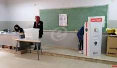 النشرة: إغلاق صناديق الإقتراع في الإنتخابات الفرعية في طرابلس