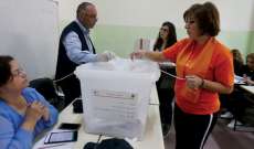 الشرق الاوسط: تبدّل أولويات لدى الاحزاب في الانتخابات النقابية وبخاصة بنقابة المحامين