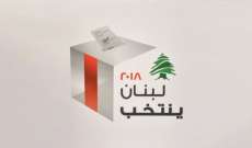 الجمهورية: زيارتان انتخابيتان للجنوب يقومان بها الحريري وباسيل اليوم وغدا