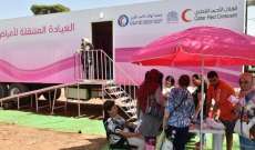 جمعيتا الهلال الأحمر القطري والكويتي اختتمتا حملة إجراء فحوصات الكشف المبكر لسرطان الثدي
