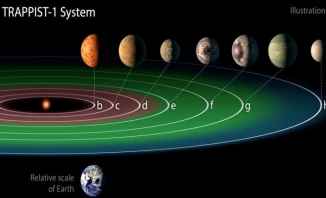 اكتشاف مجموعة شمسية تحتوي 7 كواكب شبيهة بالأرض
