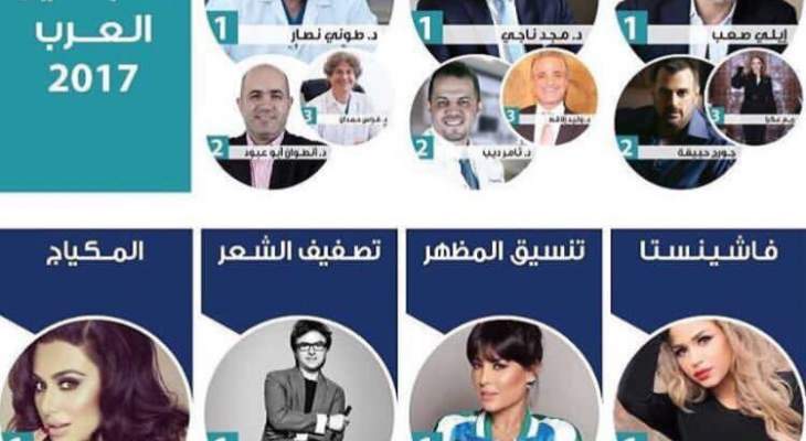 لبنانيون يتصدرون قائمة خبراء التجميل العرب للعام 2017