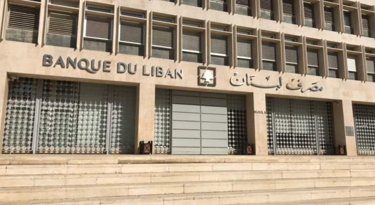 مصرف لبنان: حجم التداول على منصة "Sayrafa" بلغ اليوم 6 ملايين و500 ألف دولار بمعدل 17500 ليرة للدولار