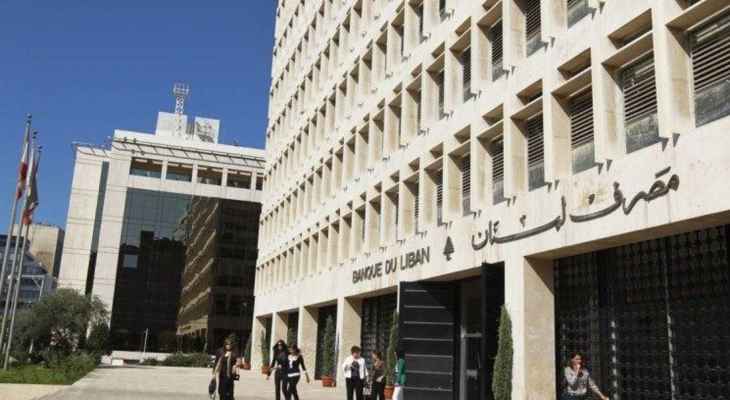 مصرف لبنان: حجم التداول على SAYRAFA بلغ اليوم 83 مليون دولار بمعدل 22050 ليرة