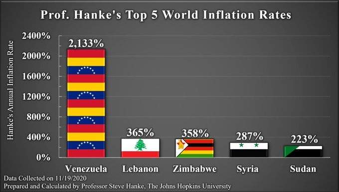 جونز هوبكنز: لبنان الثاني عالميا في حجم التضخم