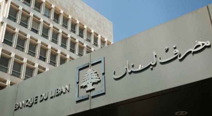 مصرف لبنان: حجم التداول على "SAYRAFA" بلغ اليوم 47 مليون دولار بمعدل 24900 ليرة