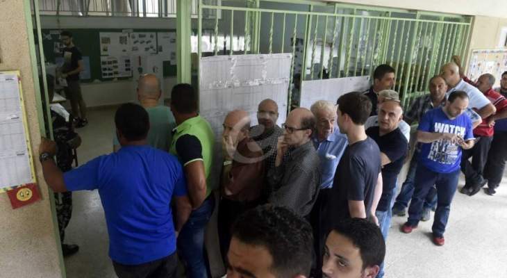 ماكينة التيار الوطني الحر: نسبة الاقتراع في دائرة جبل لبنان الأولى بلغت 47%