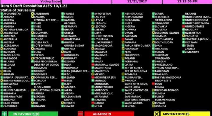 الجمعية العامة تصوت بالأغلبية لصالح قرار يدين قرار ترامب بشأن القدس