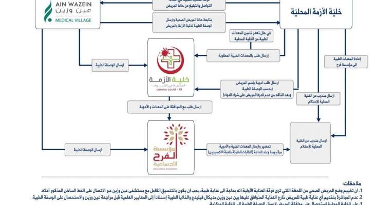 إطلاق مشروع العناية المنزلية الطبيّة في الشوف بدعم الحزب الإشتراكي