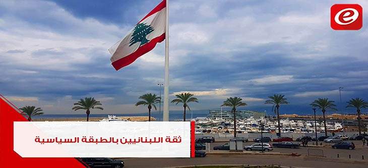 هذه المرتبة التي احتلها لبنان بمعدل ثقة الجمهور بالسياسيين للعام 2018...