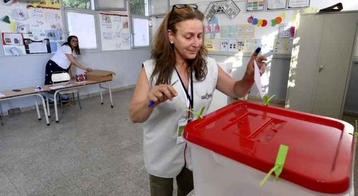 الهيئة العليا المستقلة للانتخابات في تونس: 6.3% نسبة المشاركة في استفتاء الدستور بساعات التصويت الأولى