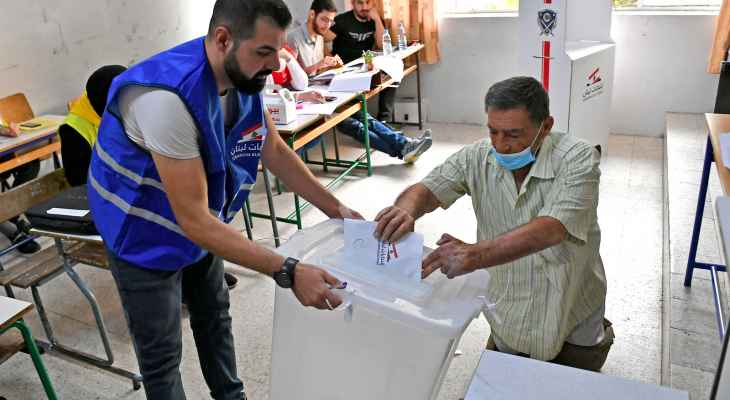 "النشرة" عن ماكينة التيار": نسبة الاقتراع بكسروان بلغت 26,7% وبالمتن 21% وبالشوف 19,27 حتى الساعة 12:30