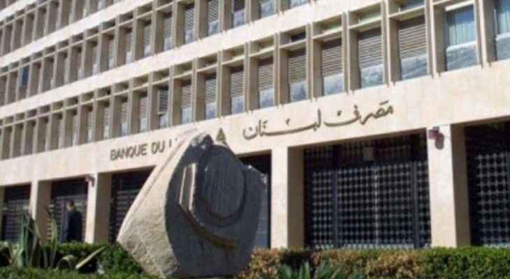 مصرف لبنان: حجم التداول على منصة "Sayrafa" بلغ اليوم 52 مليون و500 ألف دولار بمعدل 22850 ليرة للدولار الواحد