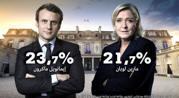 أيبسوس: ماكرون ولوبن إلى الجولة الثانية من انتخابات فرنسا الرئاسية