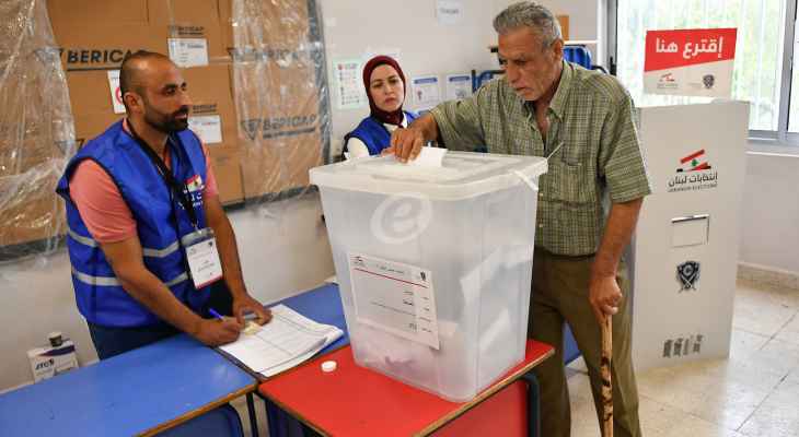 "النشرة" عن ماكينة "حزب الله": نسبة الاقتراع ببيروت الثانية بلغت 15% وبجبل لبنان الثالثة 20,5% حتى الساعة 12