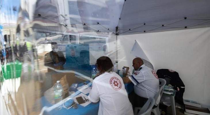 الصحة الإسرائيلية: تسجيل 3 وفيات و1801 إصابة جديدة بكورونا