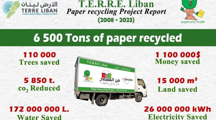 جمعية "الأرض": جمع 200 طن من النفايات الورقية بهدف تدويرها خلال 2023