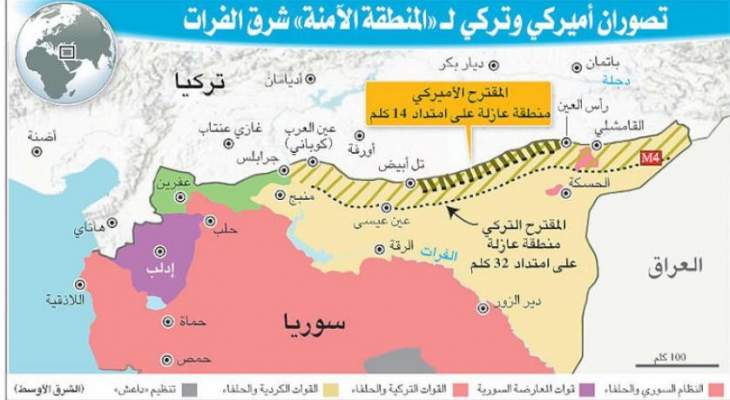 الشرق الأوسط: المنطقة الآمنة شرق الفرات خالية من الوحدات الكردية